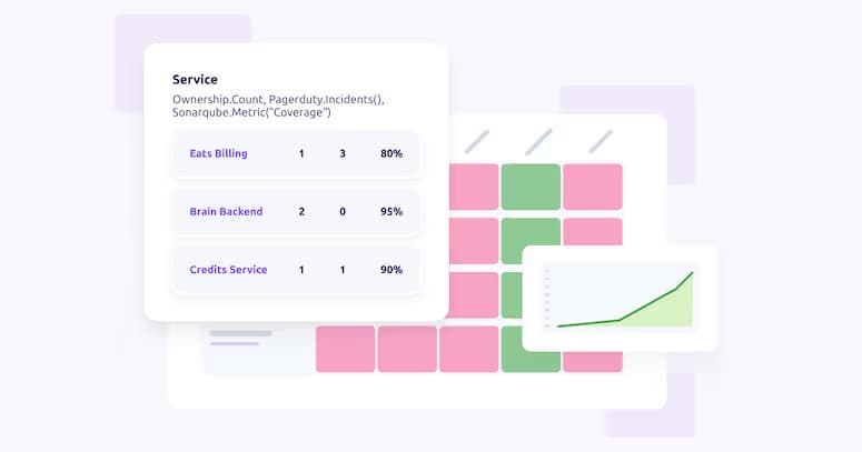 Introducing CQL reports