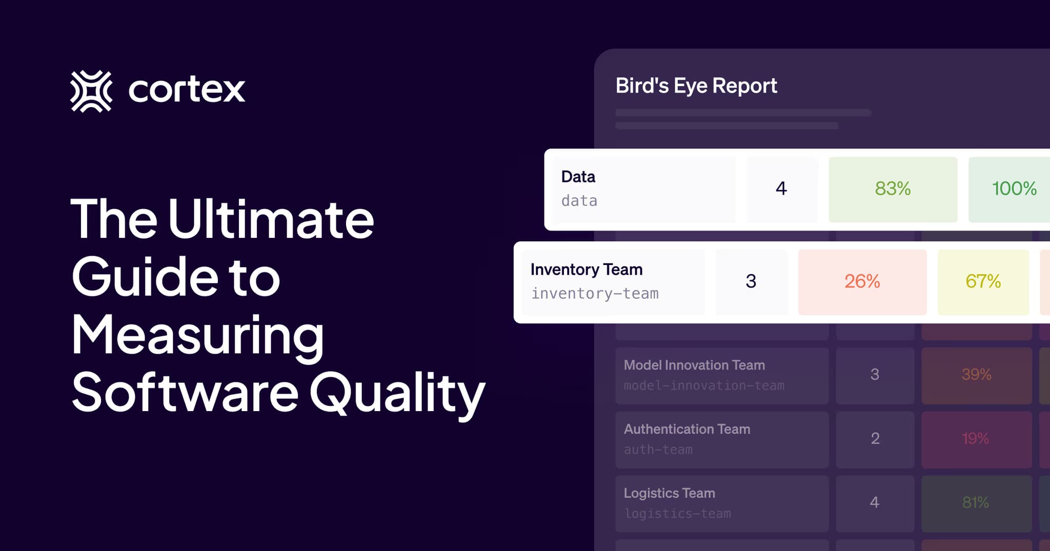 Ultimate Guide to Measuring Software Quality