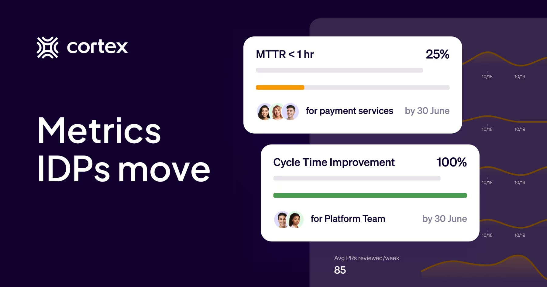 Metrics IDPs move: How to measure the impact of your Internal Developer Portal 