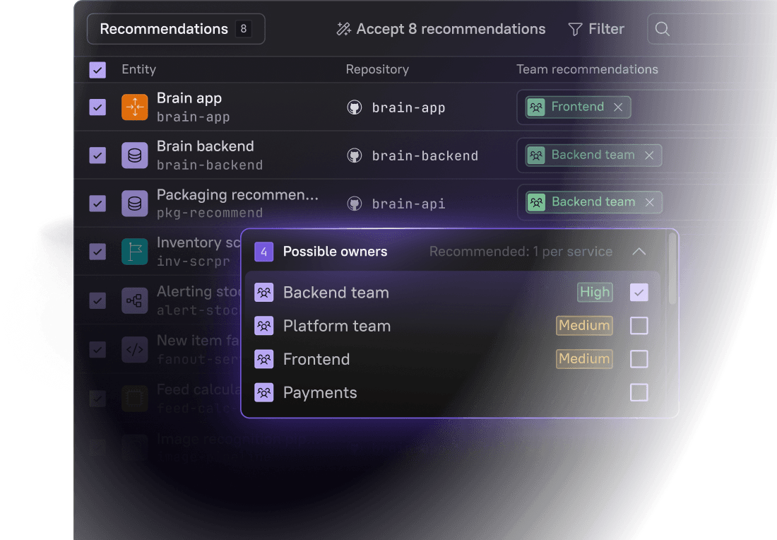 Ownership report highlighting verified owners