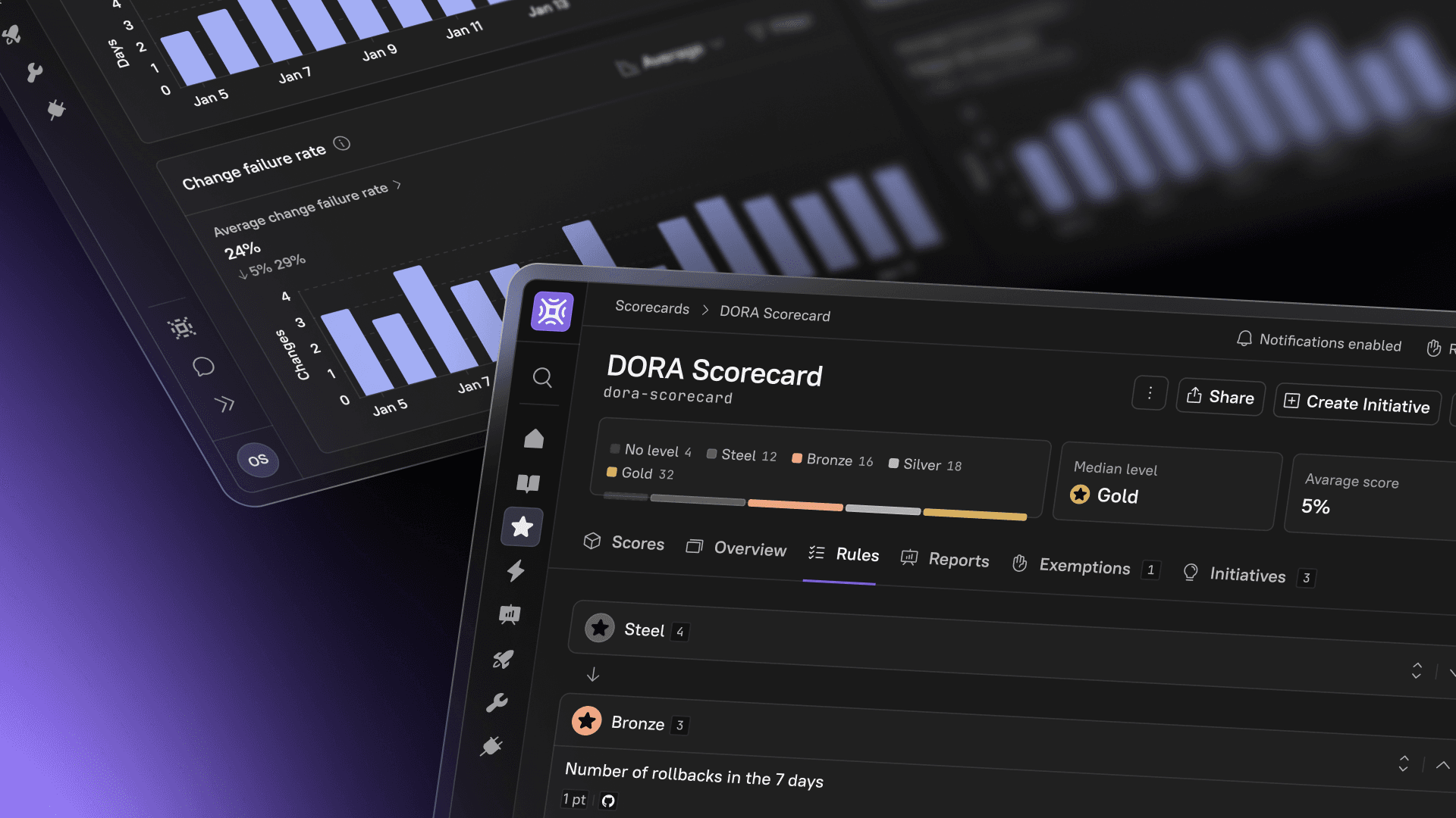Building a DORA metrics Scorecard
