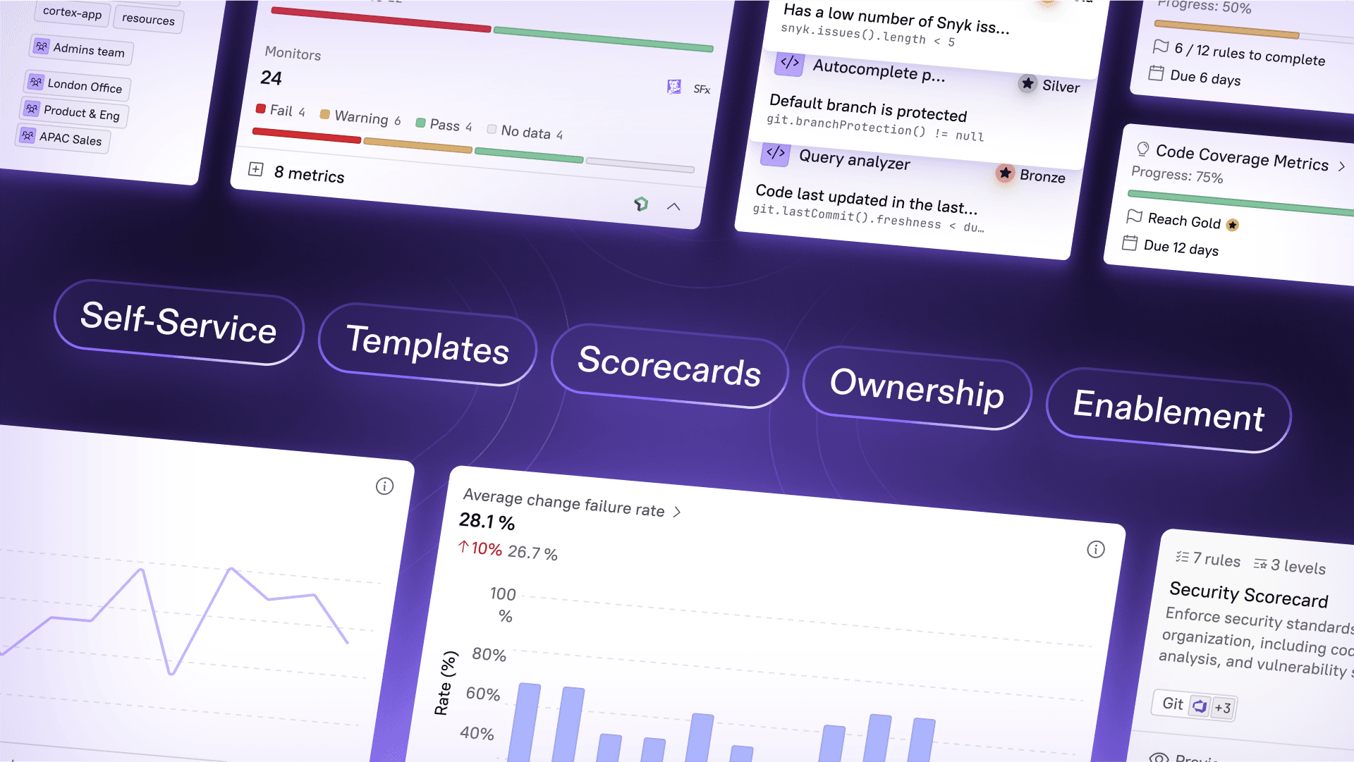 Developer experience doesn’t start where you think it does