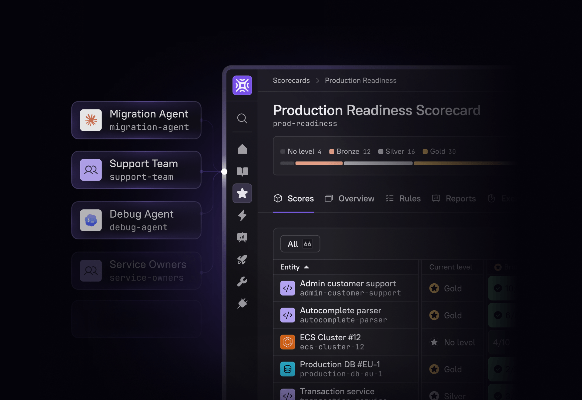 production readiness scorecards cover
