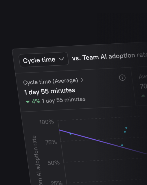 Cortex AI impact view with cycle time and adoption